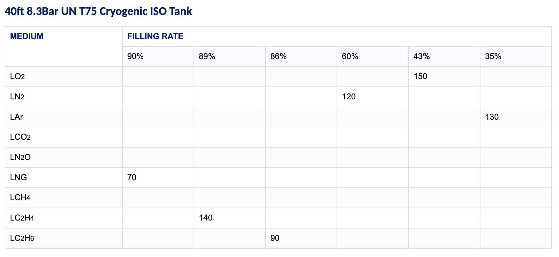 40ft 8.3Bar UN T75 Cryogenic ISO Tank Table